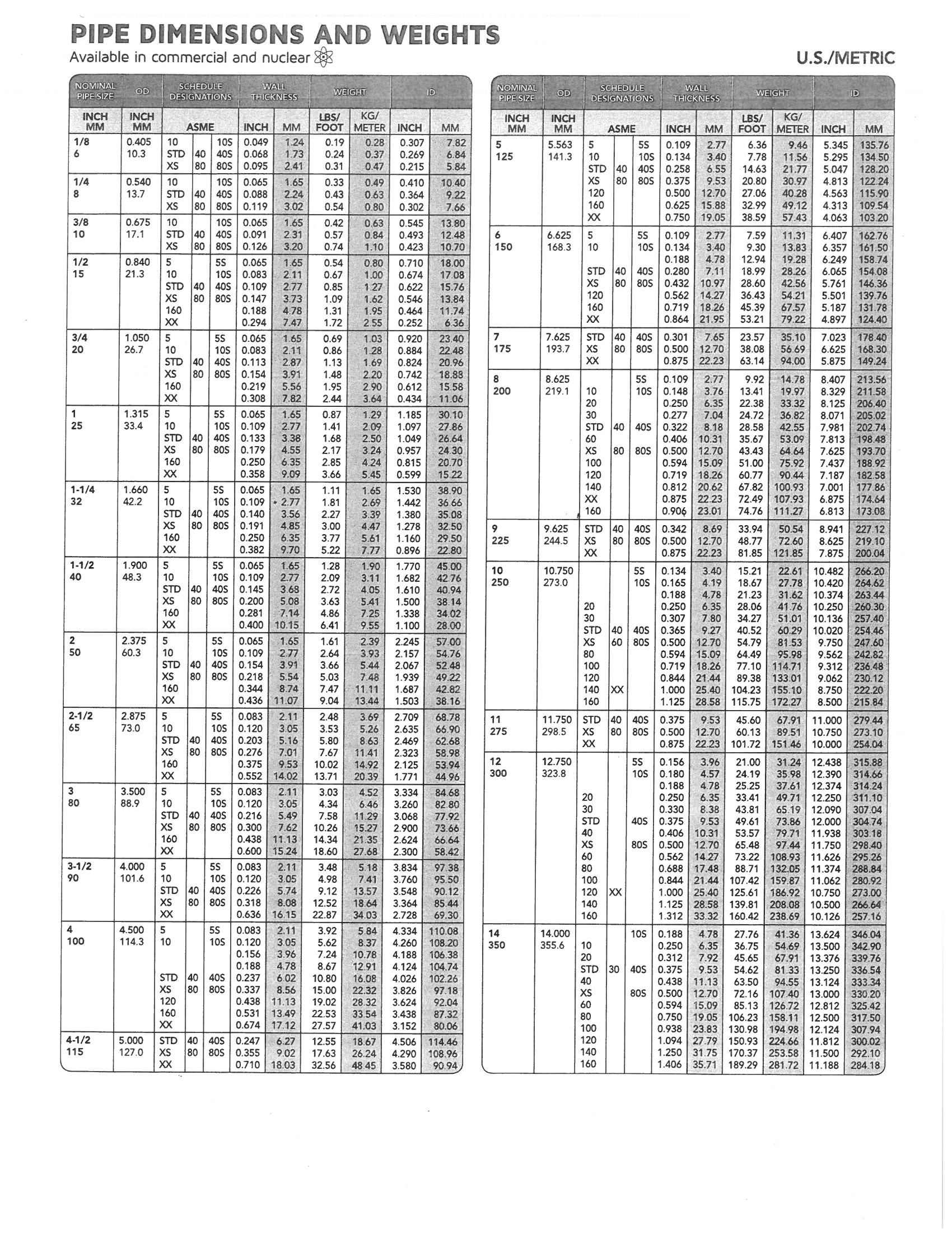 Pipe Dimensions and Weights_Page_1